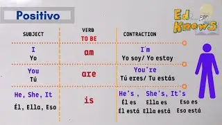 VERB TO BE