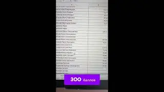 Розыгрыш по итогам каталога 1 в нашей команде