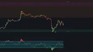Most Underrated TradingView Indicator With Zero Lag #000