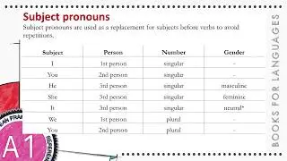 Subject prononus