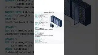 SQL Cheat Sheet