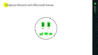 Microsoft Intune Demo: Achieve Unified Device Management