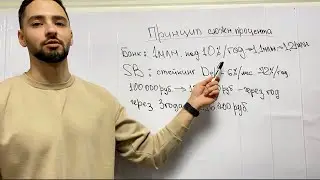 Расчёт сложного процента