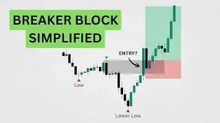 Master Breaker Blocks Once and For All