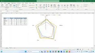 How to create Radar chart | Web Chart | Spider web chart in Excel | How to read a radar graph