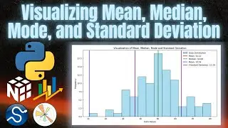 Visualizing Mean, Median, Mode, and Standard Deviation with Python | Tech NS Arena