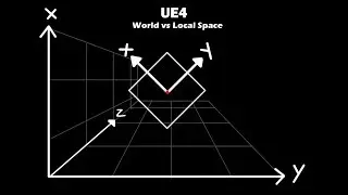 UE4 World vs Local Space