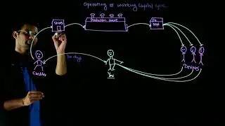 Operating Cycle Period/ Working Capital Management/ FM/ CA IPCC