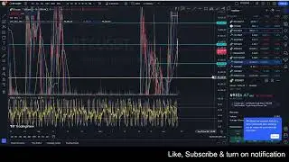 WHY THE DUMPAGE? Bitcoin Technical Analysis Jun 8, 2024 (and WIF)