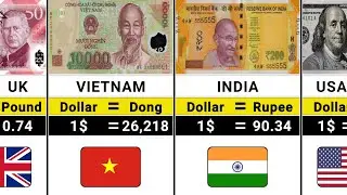 Top 100 Strongest Currencies in the World 2026 | Global Comparison