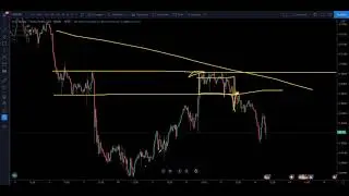 Price Action - Market Structure