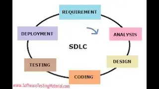 SDLC ALL  PHASES TUTORIAL FOR BEGINNERS
