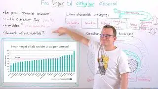 Fra linær til cirkulær økonomi - tegneserie øvelse