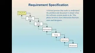 C++ Programming: Describe the software development process.