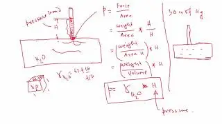 Pressure Head Explained with Example Updated 2025