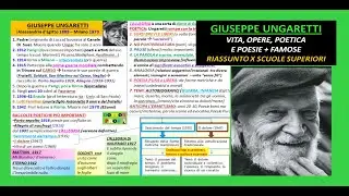 GIUSEPPE UNGARETTI vita, opere, poetica e poesie - Riassunto semplice per scuole superiori