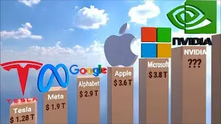 Top RICHEST COMPANIES in The World 2025