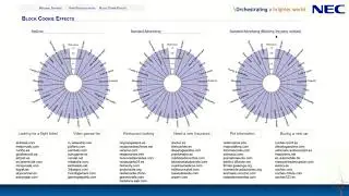 User Profiling System [short]