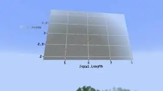 ggplot2 within Minecraft