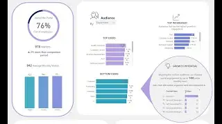 Leadership Dashboard Demonstration