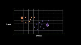 K Means Clustering