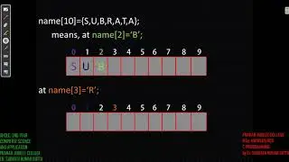 ARRAY INITIALIZATION IN C AND C++ || STATIC INITIALIZATION || ENTER THE NAME IN AN  ARRAY || PPT