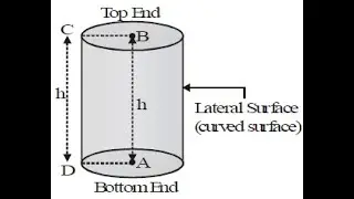 surface area and volume  of cylinder by Mahendra sir