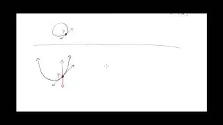 What is a Tangent
