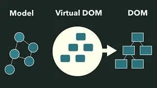 Divya Sasidharan - Unraveling the Mystery of Virtual DOM @ NEJS Conf 2017