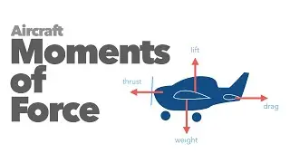 Moments of force.