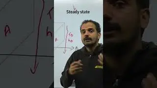 Steady state in Heat Transfer