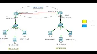 OSPF Multi Area Configuration of 2 Routers