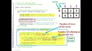 2D array Java | How to accept user input 2D java programming| lecture 25/12/2021 part II