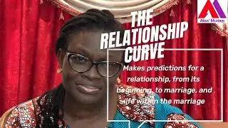 Natural Progression of a Relationship prt 1 | OBK RELATIONSHIP CURVE THEORY