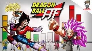 Niveles de Poder de Dragon Ball AF: Saga de Evil Goku (Parte 2/2)