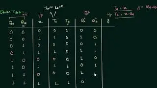 Analysis of Clocked Sequential Circuits with T Flip Flop   YouTube