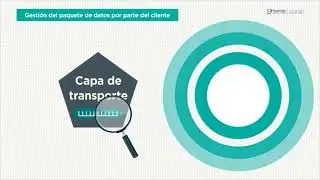 Protocolo TCP/IP | Fundamentos de tecnologías OTT