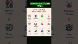 This is the future 🌎! Data scientist #computer #ai #code #codergyan-x2s #btechprojects