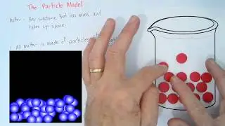 The particle model