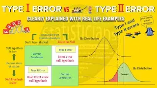 Type I Error and Type II Error | How to Identify Type I Error and Type II Error | The Statisticians