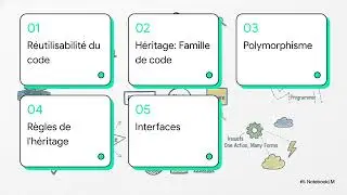 Héritage et Polymorphisme, Programmation Orienté Objet.