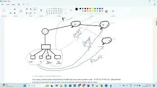 How ACL Work | Types of ACL | How to Deny or permit the traffic with Help of Access Control List