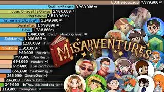 Minecraft Misadventures SMP Members | Sub Count History (2009-2025)