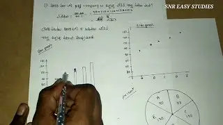 Data interpretation in telugu Part-2