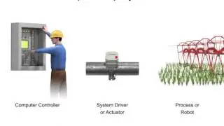 Robotics: Open & Closed-loop Systems