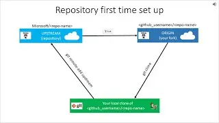Git Basics: How to Configure Git on Local System