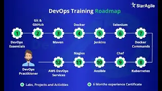 DevOps Tutorial For Beginners | DevOps Tutorial | DevOps Tools Tutorial | StarAgile