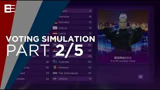 Eurovision 2021: Voting Simulation (part 2/5)