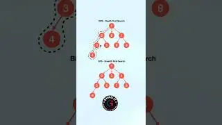 Depth-First Search (DFS) and Breadth-First Search (BFS)