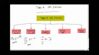 Types of SQL Function